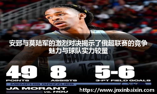 安郅与莫陆军的激烈对决揭示了俄超联赛的竞争魅力与球队实力较量